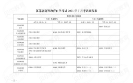 江苏自学考试时间是怎么安排的？