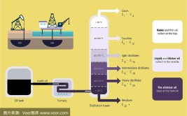 石油的分馏是物理变化还是化学变化