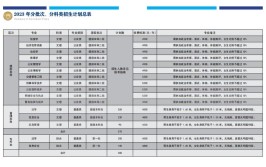 山西警察学院2019年招生章程