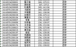 2024长治排名前八的中职学校名单