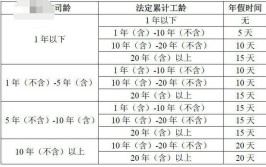 一建工作年限怎么算的