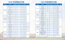 广东工程职业技术学院2014年普通高校招生章程