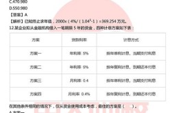 一级建造师建筑工程试题与答案考后估分入口