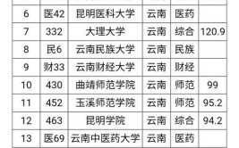 云南语言类大学有哪些