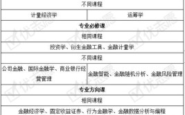 金融学是本科还是专科