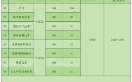 2024广州康大职业技术学院春季高考招生学费多少钱一年