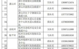 这份社会救援队伍联系表千万收好(联系人电话台风防汛指挥部)