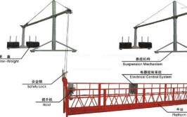 一个吊篮如何承受生命之重(高空作业协会作业工人吊篮)