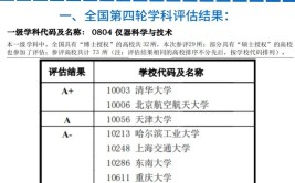 全国仪器科学与技术专业大学有哪些？