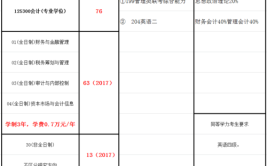 报考长春理工大学在职研究生费用高吗