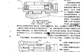 NSK滚珠丝杠产品问答：怎样拆数控中托板滚珠丝杠(滚珠丝杠加工数控螺母)