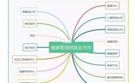 保健食品质量与管理专业就业方向与就业岗位有哪些