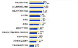 2024薪水最高的十大专业