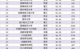 2024年四川500分能上什么大学