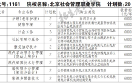 北京社会管理职业学院2024年四川省单独招生章程