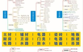 装修建材水太深要不是这份主辅材报价表我还得多砸5W冤枉钱