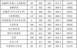 浙江财经大学2023年在北京各专业招生人数