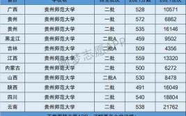 贵州师范学院是一本还是二本院校