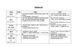 招聘！沂水1.3万余个就业岗位组团来袭！（岗位表二）(工作经验缴纳优先以上学历沂水)