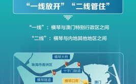 多层次解读横琴封关在即最全政策问答来了建议收藏