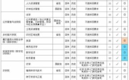 福建农林大学2018年普通高考招生章程