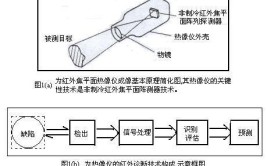 红外热成像如何应用于汽车检测与维修？(成像检测维修汽车系统)