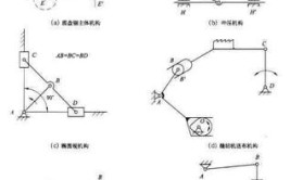 最简单的机械运动是什么