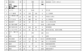 室内设计院300套家装工装预算表模板｜材料明细都有你还愁啥(预算表都有工装你还设计院)