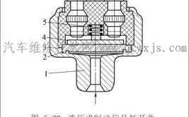 了解刹车灯开关工作原理(开关拆解刹车磁铁铁锹)