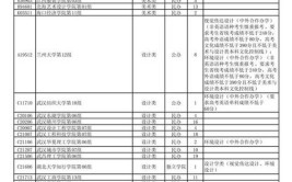 湖北高考能填报多少个志愿和专业