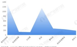 2022年中国汽车养护行业养护市场规模、维修市场规模及支持情况(养护市场规模年中汽车亿元)