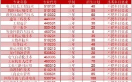 山东工程职业技术大学2024年普通高等教育招生章程