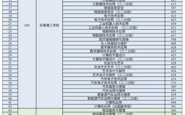 贵阳女子中等专业学校2023年学费、收费多少