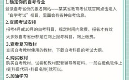 大专能直接报考内蒙古大学在职研究生吗，报考条件及流程有哪些