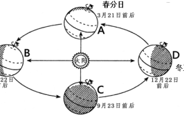 公转产生的现象有哪些