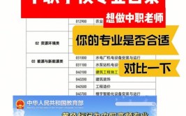 2024年新疆单招汽车技术服务与营销专业有哪些学校