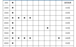 汽车保养周期和价格大全（二）（建议收藏）(汽车保养价格空调更换滤清器)