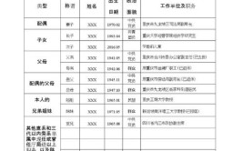 大学主要社会关系怎么填