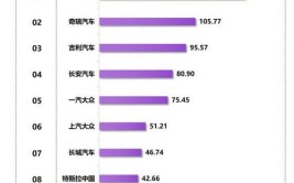 比惨无止境 整合寻生机--2019国内汽车行业重大新闻盘点(新能源汽车汽车行业这一品牌)