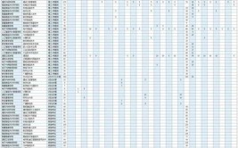 2024年重庆电子工程职业学院专升本的专业有哪些