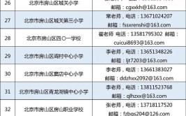 房山一学校面向全国招聘教师一镇招聘安全员1人