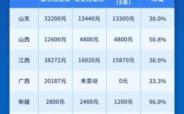 最新全国第二类医疗器械注册收费标准