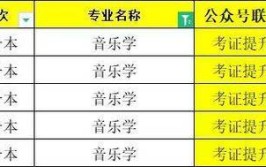 全国音乐类大学有哪些