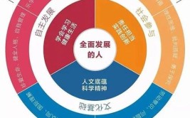 科学素质的基础是精神还是态度