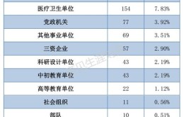 河南科技大学就业率及就业前景怎么样