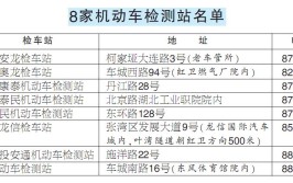 看看我县有哪四个地方能上线检验车辆？(联系人联系电话地址机动车检测)