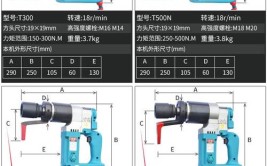 图解机电20240607——力矩扳手、电动扳手和液压扳手(扳手力矩扭矩液压螺栓)