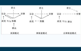 韦伯的官僚制范式有哪些特征