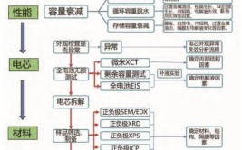 车门控制板暗电流失效分析(控制板失效电流车门分析)