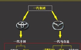 你的车到底在哪造的？盘点日系品牌汽车在华工厂(工厂在华盘点品牌汽车)